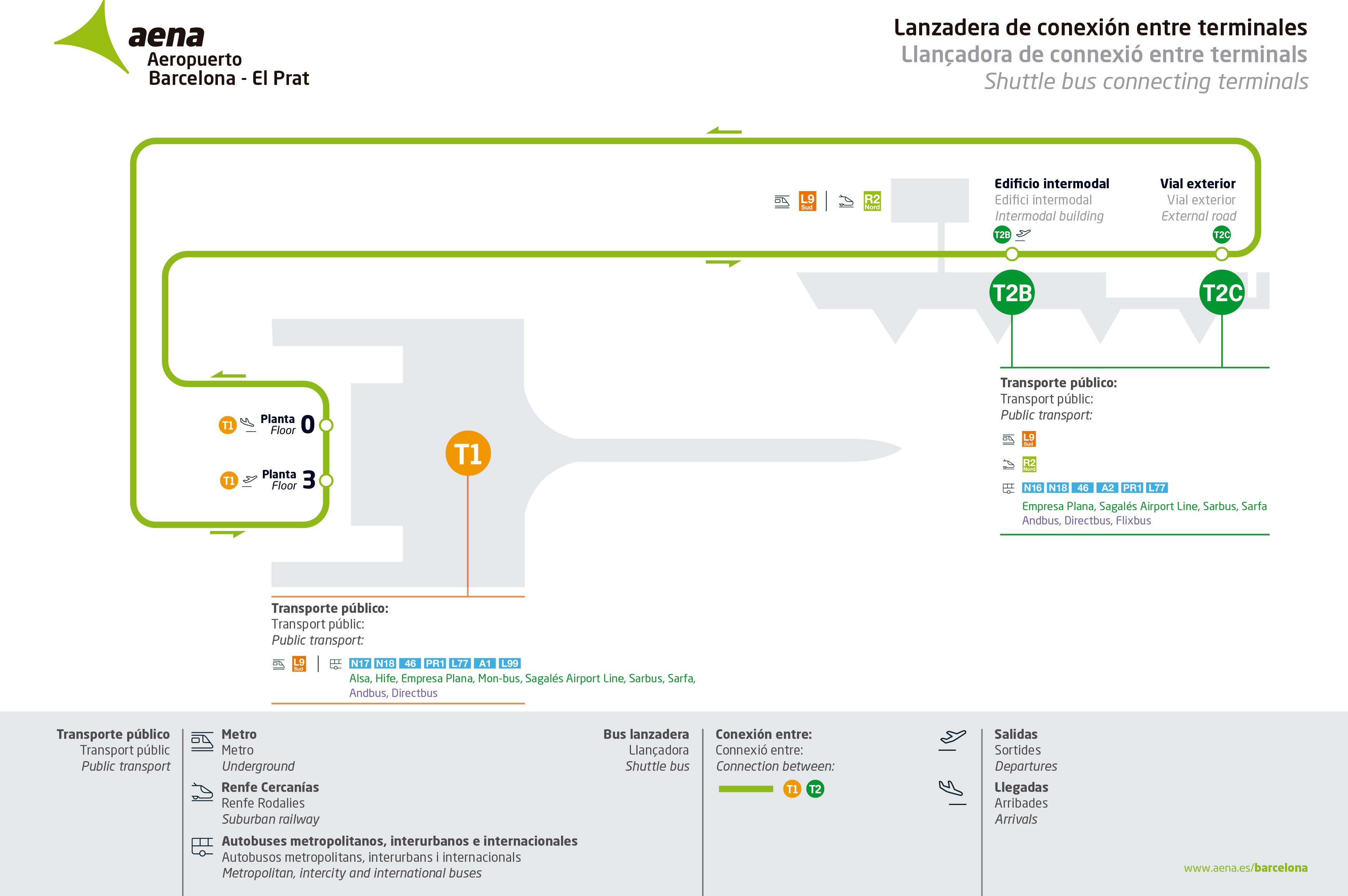 Conexin entre terminales by Gratis in Barcelona