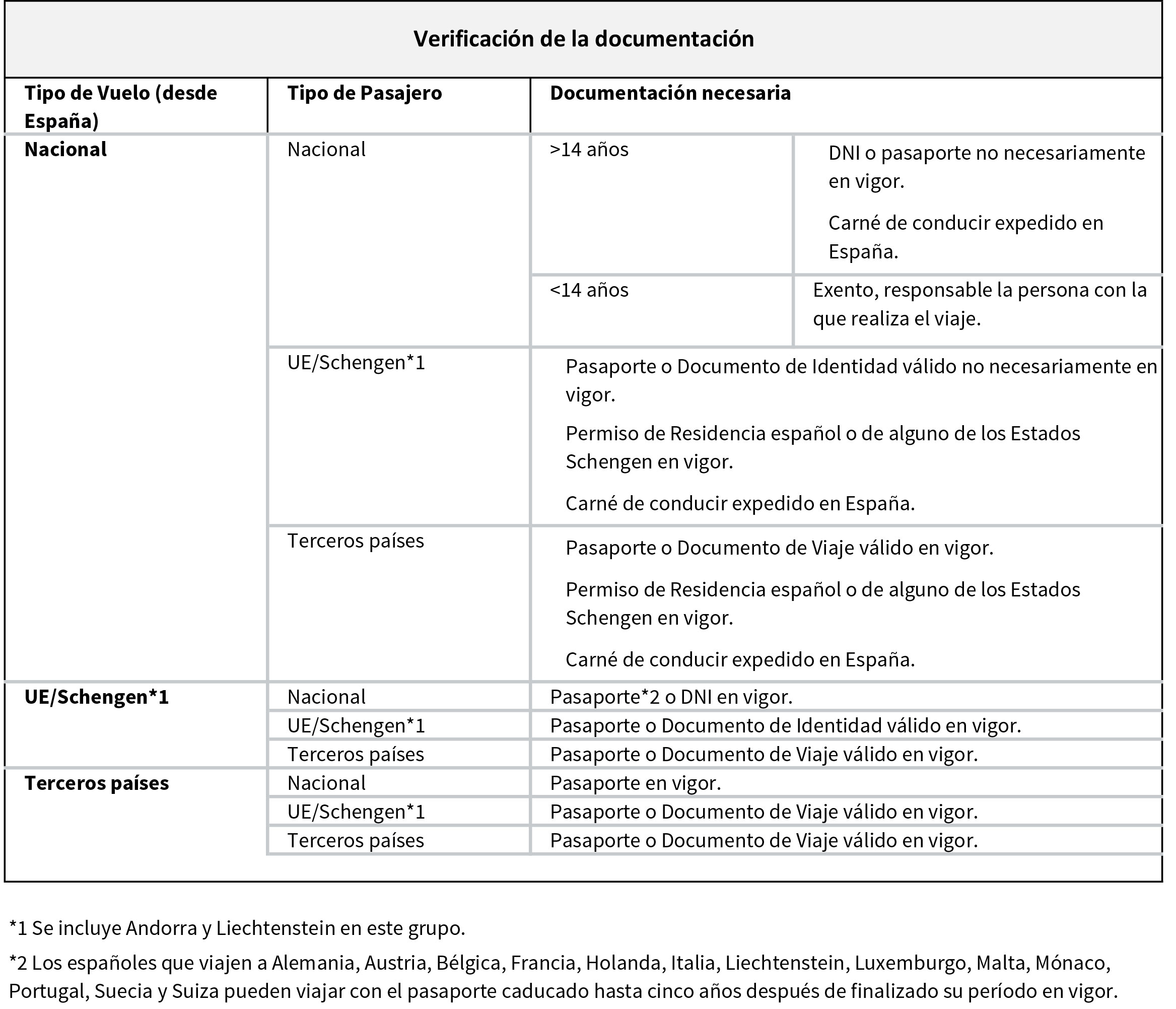 Pasaportes by Gratis in Barcelona